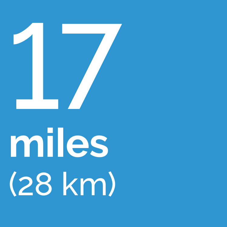 Travel Distance 